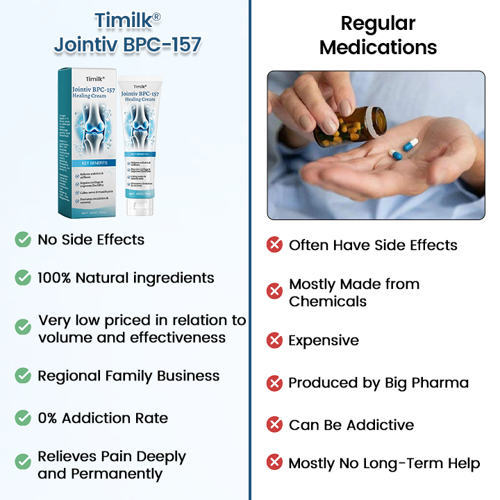 Timilk® Jointiv BPC-157 Healing Cream