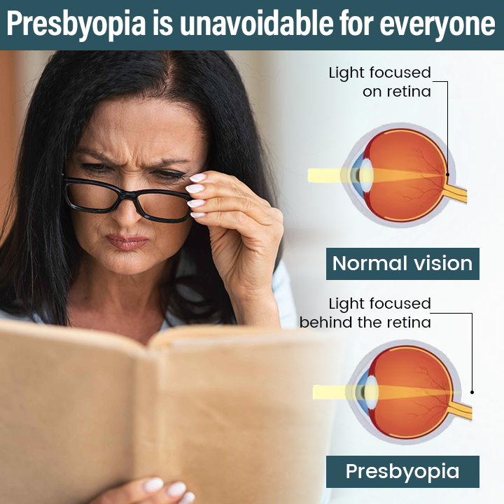 Timilk® OptiFusion Nano Eye Drops Serum —Nano Technology Restores Clear Vision,  No Glasses, No Surgery